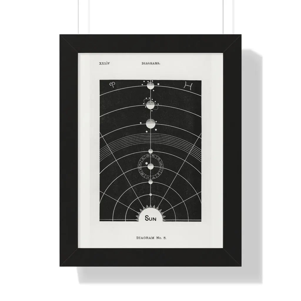 Diagram no.5 - The Sun Printify