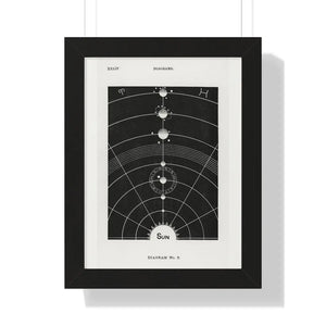 Diagram no.5 - The Sun Printify