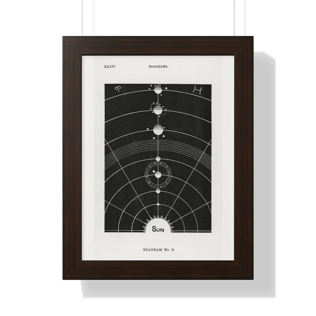 Diagram no.5 - The Sun Printify