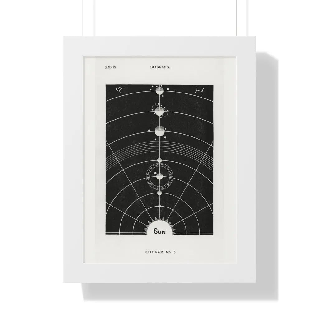 Diagram no.5 - The Sun Printify